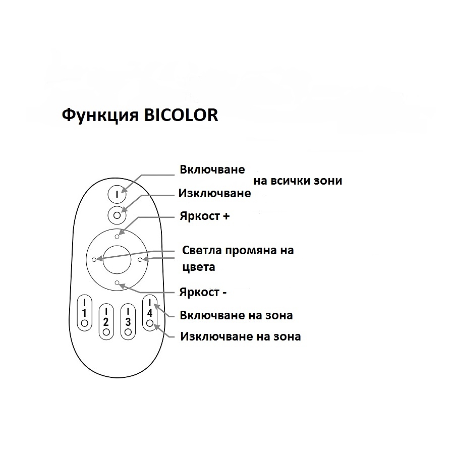 Bicolor distan. 4 zonov controler 2