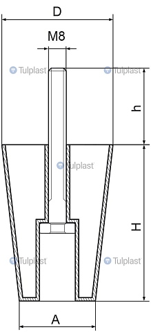 pvc-krak-f-75-45-h-70-m8x35 2