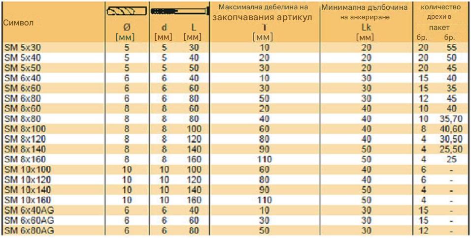 Razmeri piron dubeli 1 vG